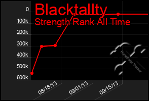 Total Graph of Blacktallty