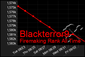 Total Graph of Blackterror9