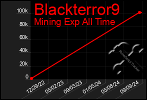 Total Graph of Blackterror9