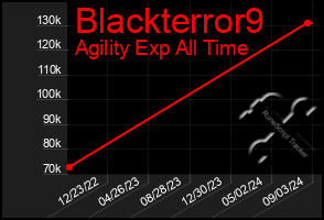 Total Graph of Blackterror9