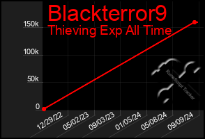 Total Graph of Blackterror9