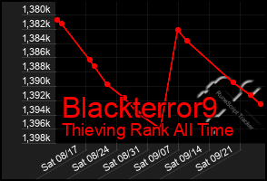 Total Graph of Blackterror9