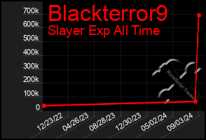 Total Graph of Blackterror9