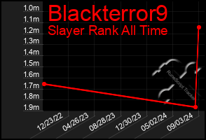 Total Graph of Blackterror9