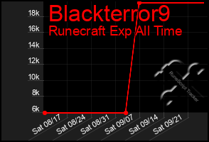 Total Graph of Blackterror9