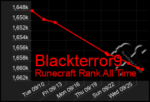 Total Graph of Blackterror9