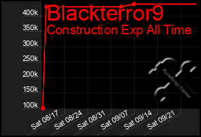 Total Graph of Blackterror9