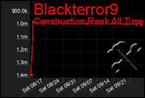 Total Graph of Blackterror9