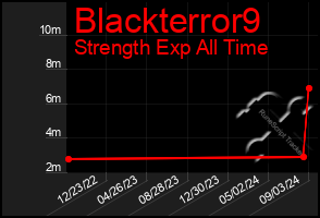 Total Graph of Blackterror9