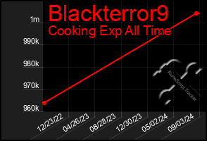 Total Graph of Blackterror9