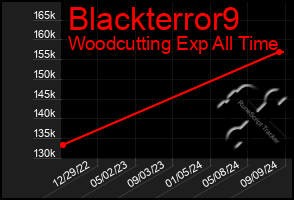 Total Graph of Blackterror9