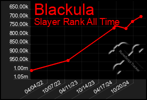 Total Graph of Blackula