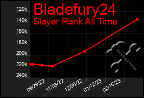 Total Graph of Bladefury24