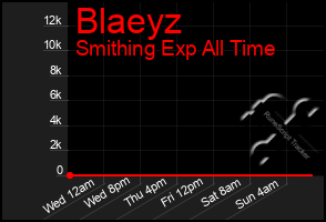 Total Graph of Blaeyz