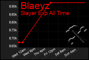 Total Graph of Blaeyz