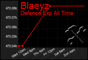 Total Graph of Blaeyz