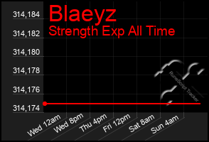 Total Graph of Blaeyz