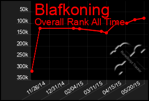 Total Graph of Blafkoning