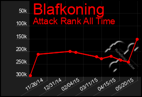 Total Graph of Blafkoning