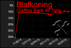 Total Graph of Blafkoning