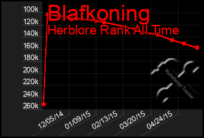 Total Graph of Blafkoning