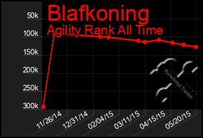 Total Graph of Blafkoning