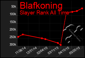 Total Graph of Blafkoning