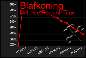 Total Graph of Blafkoning