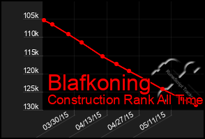 Total Graph of Blafkoning