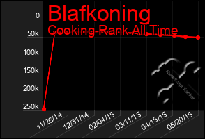 Total Graph of Blafkoning