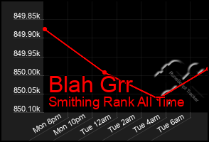 Total Graph of Blah Grr