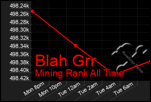 Total Graph of Blah Grr