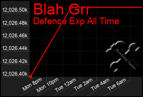 Total Graph of Blah Grr