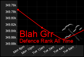 Total Graph of Blah Grr