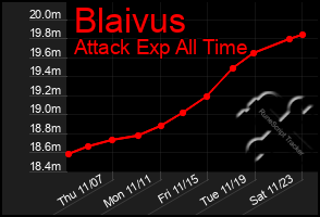 Total Graph of Blaivus