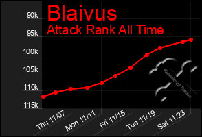 Total Graph of Blaivus