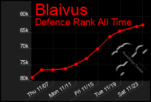 Total Graph of Blaivus