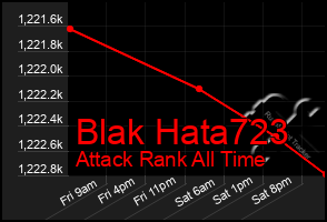 Total Graph of Blak Hata723