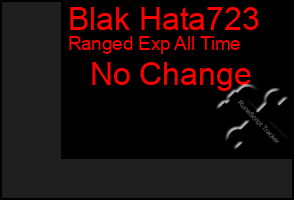 Total Graph of Blak Hata723