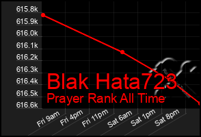 Total Graph of Blak Hata723