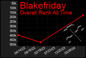 Total Graph of Blakefriday