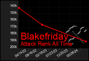 Total Graph of Blakefriday