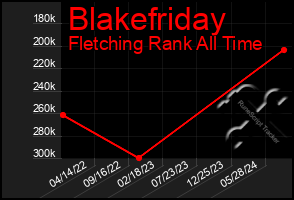 Total Graph of Blakefriday