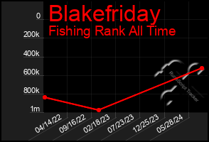 Total Graph of Blakefriday