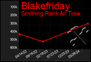 Total Graph of Blakefriday