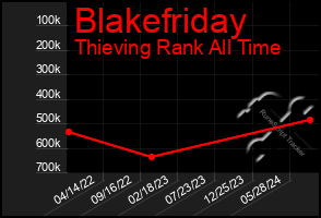 Total Graph of Blakefriday