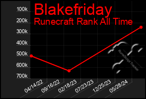 Total Graph of Blakefriday