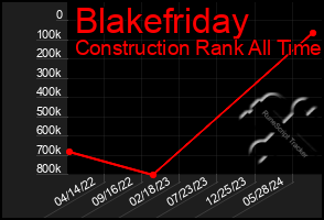 Total Graph of Blakefriday