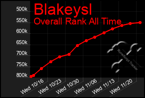 Total Graph of Blakeysl