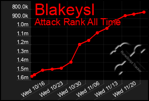 Total Graph of Blakeysl